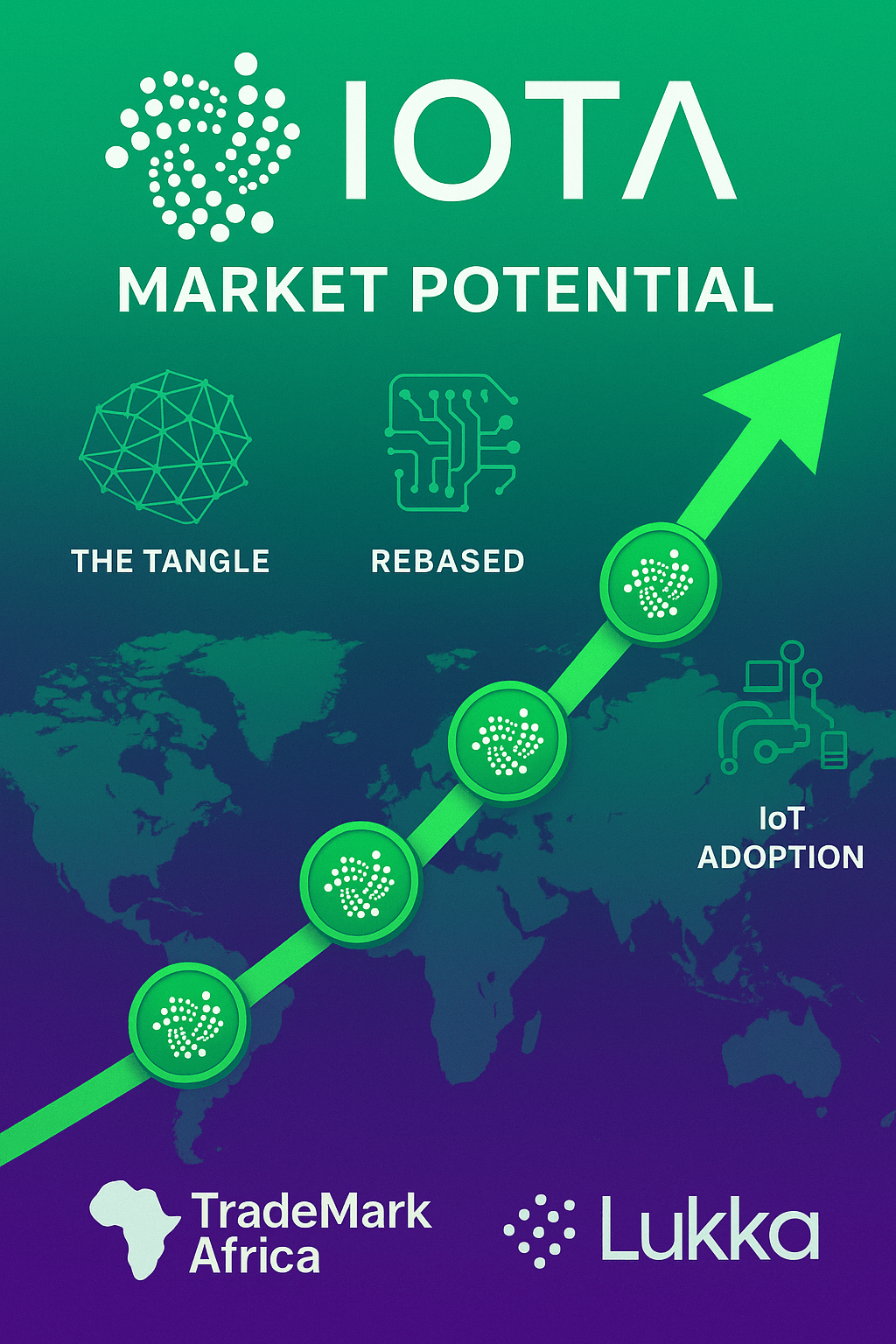Iota market strength visualization